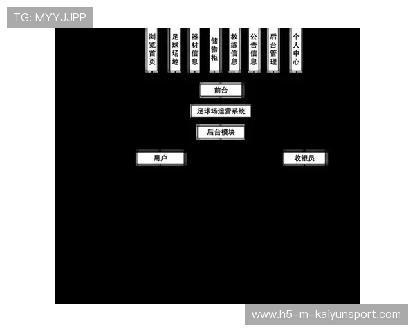 足球场馆智能化管理逐步普及，节能环保效果显著，足球场馆运营方案